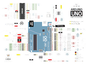 A0000 - Getting Started with Arduino