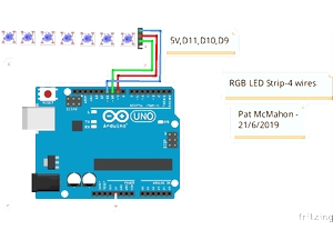 A062 - RGB Strip-4 wires manual